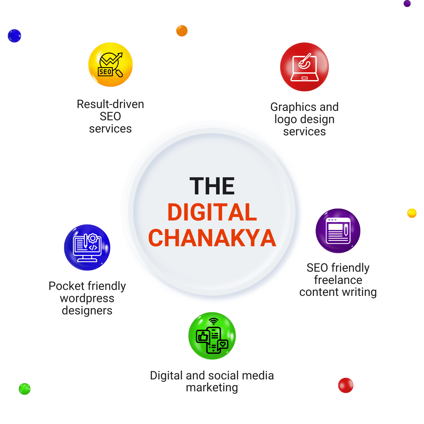 Why choose The Digital Chanakya for your digital marketing services